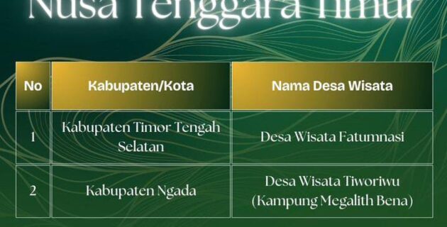 Pesona NTT Makin Berkilau: Dua Desa Wisata Memasuki Top 50 Anugerah Desa Wisata Indonesia 2024