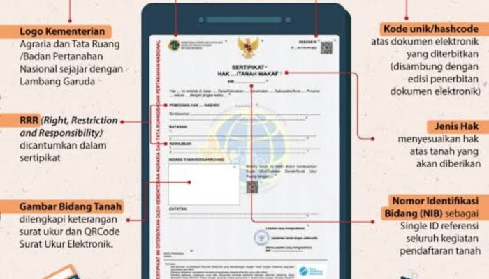 Percepat Pelayanan dan Tingkatkan Keamanan, BPN Manggarai Luncurkan Sertifikat Tanah Elektronik